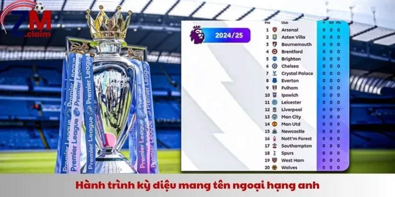 Hành trình kỳ diệu mang tên ngoại hạng anh